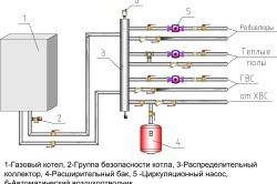 Схема обвязки газового котла
