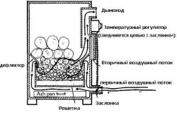 Схема газогенераторной печи своими руками