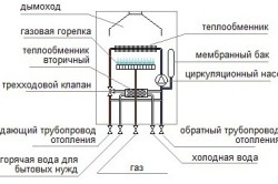 Схема газового котла отопления