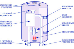 Схема электрического проточного водонагревателя