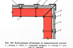 Схема конструкции облицовки из керамической плитки