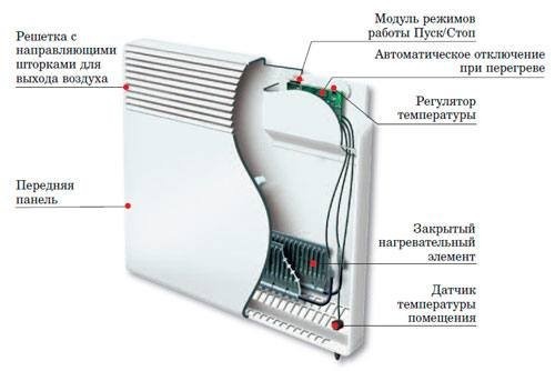 Схема конвектора электрического