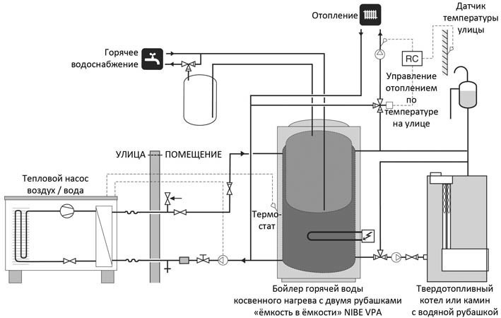 Наглядная схема подключения водонагревателя к котлу