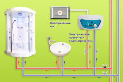 Схема подключения проточного водонагревателя