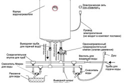 Схема подключения водонагревателя Термекс к водопроводу