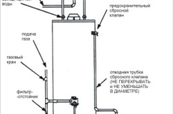 Схема подсоединения газового нагревателя