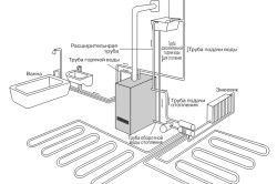 Схема работы напольного газового котла