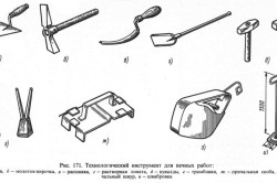 Схема технологических инструментов для печных работ
