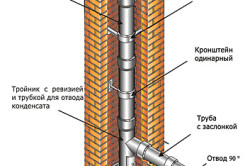 Схема установки дымохода котла внутри кирпичной шахты