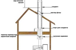 Схема установки печей и дымоходов