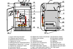 Схема устройства газового напольного котла