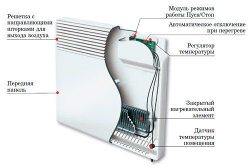  Схема устройства масляного нагревателя