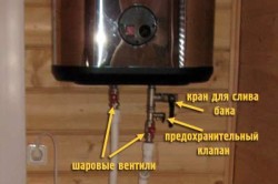 Схема устройства накопительного водонагревателя