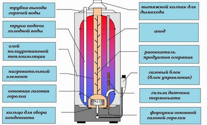  слить воду из водонагревателя: способы | Тепломонстр