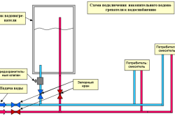 Установка накопительного водонагревателя – схема подключения.