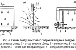 Схема воздушных завес с верхней подачей воздуха