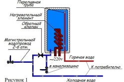 Классическая схема установки водонагревателя