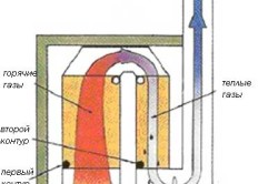 Схема конденсационного газового котла
