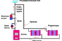 Схема установки электрического котла