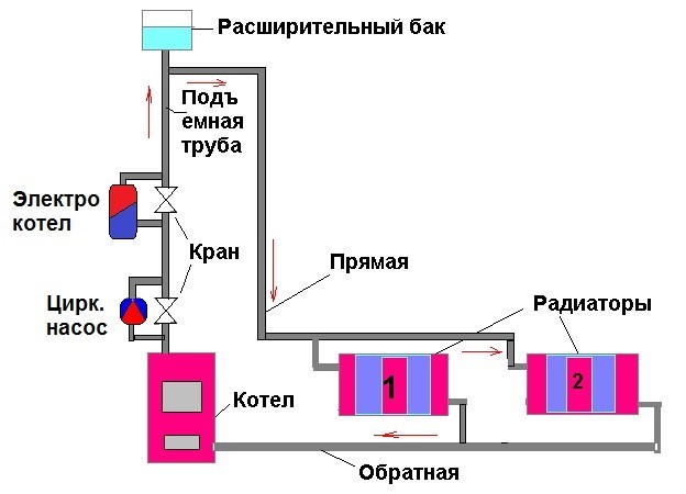Схема установки электрического котла