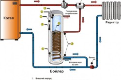 Схема газового водонагревателя 