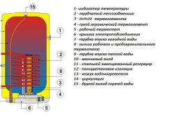 Схема устройства комбинированного нагревателя