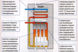 Схема работы конденсационного котла с двумя теплообменниками