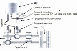 Схема монтажа накопительного водонагревателя.