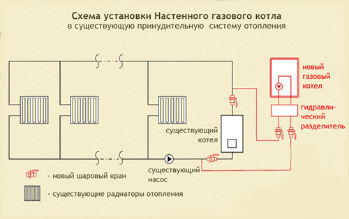 Схема монтажа газового котла в существующую систему отопления.
