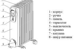 Схема устройства масляного обогревателя