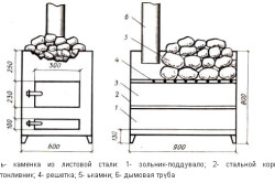 Схема устройства печи-каменки из листовой стали