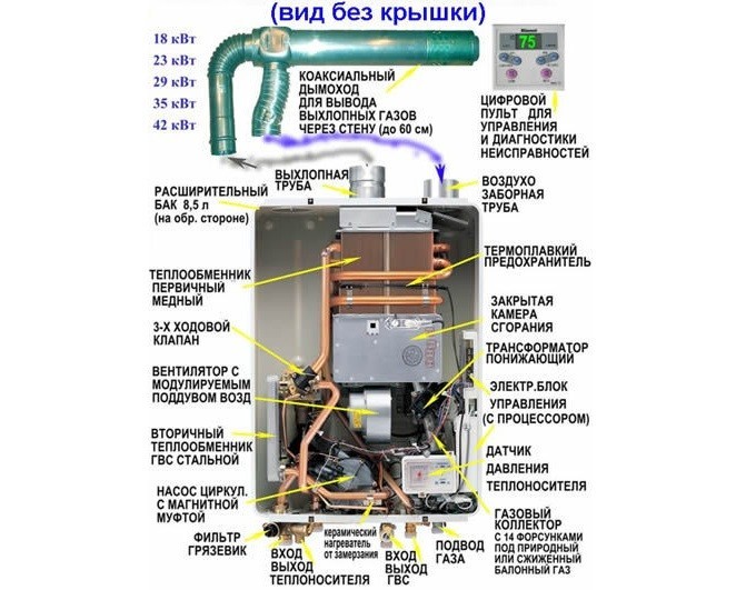 Схема напольного газового котла