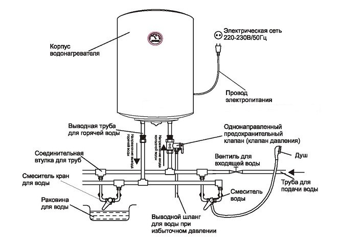 Схема устройства и подключения накопительного водонагревателя