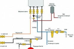 Схема подключения газового котла