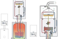 Схема настенного газового котла