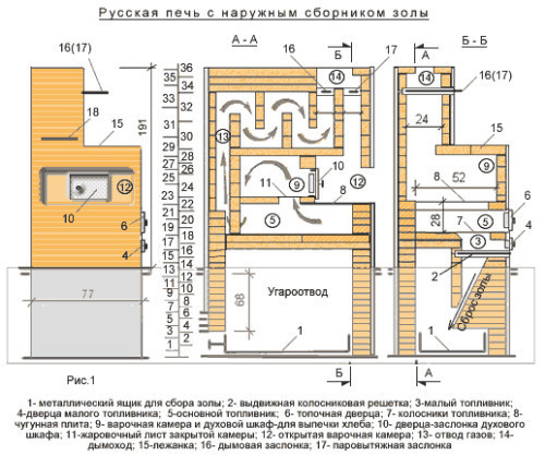Схема устройства русской печи
