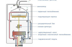 Схема устройства газового котла.