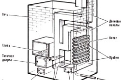 Схема котла из радиатора в печи