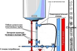 Схема подключения бойлера к водопроводу
