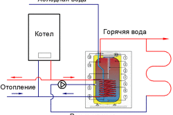 Схема подключения бойлера косвенного нагрева к отоплению