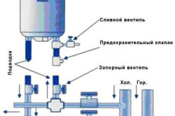 Схема подключения бойлера к водопроводу 