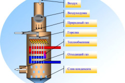 Схема кондесационного газового котла