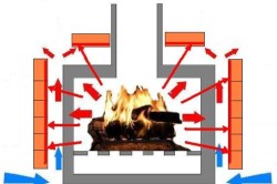 Схема распространения теплового излучения облицованной печи