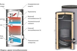 Схема устройства бойлера косвенного нагрева