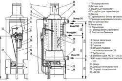 Схема устройства напольного газового котла 