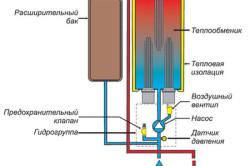 Схема устройства электрического котла