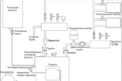 Схема установки газового котла