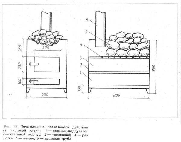 Схема печи-каменки постоянного действия из листовой стали