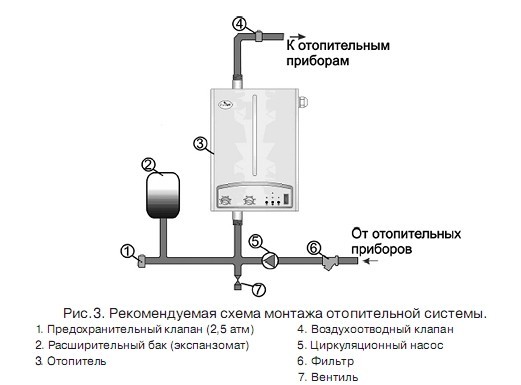 Схема подключения электрических котлов