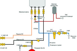 Схема гидравлической обвязки газового котла